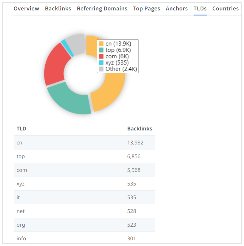 TLD Distributie